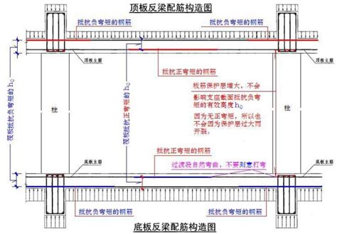 反樑結構|反梁:介紹,內涵,